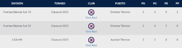 Los números de Joel Huiqui en su regreso a Cruz Azul. (Imagen: Liga MX)