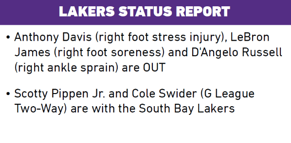 Reporte de lesionado de Lakers vs. Thunder (Foto: Twitter / @hmfaigen)