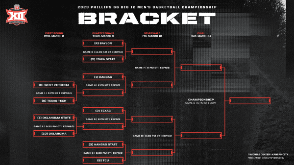 Click here for full resolution of the 2023 Big 12 tournament bracket