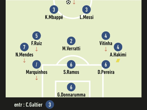 Los puntajes de L&#039;Equipe.