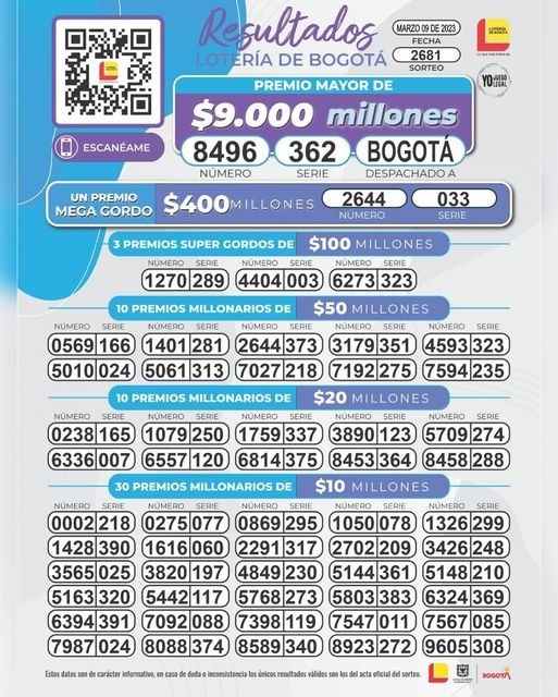 Lotería de Bogotá 9 de marzo