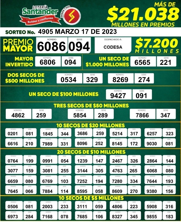 Resultados de la Lotería de Santander.