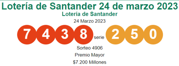 Lotería de Santander 24 de marzo