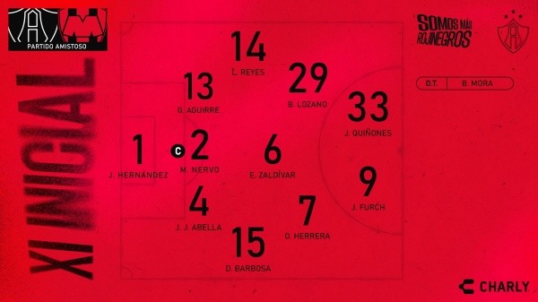 Alineación de Atlas vs. Monterrey (Atlas)