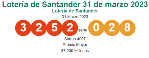 Lotería de Santander 31 de marzo