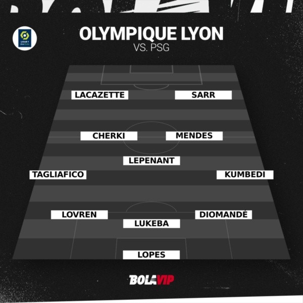 Posiciones de olympique de lyon