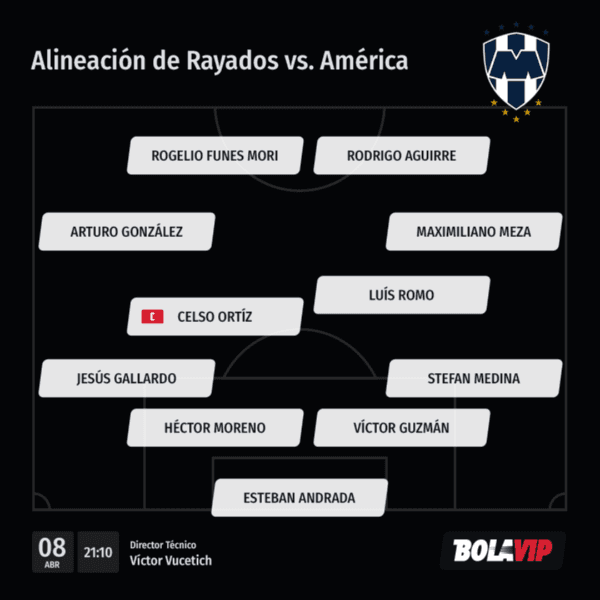 Alineación de Rayados vs. América (Bolavip)