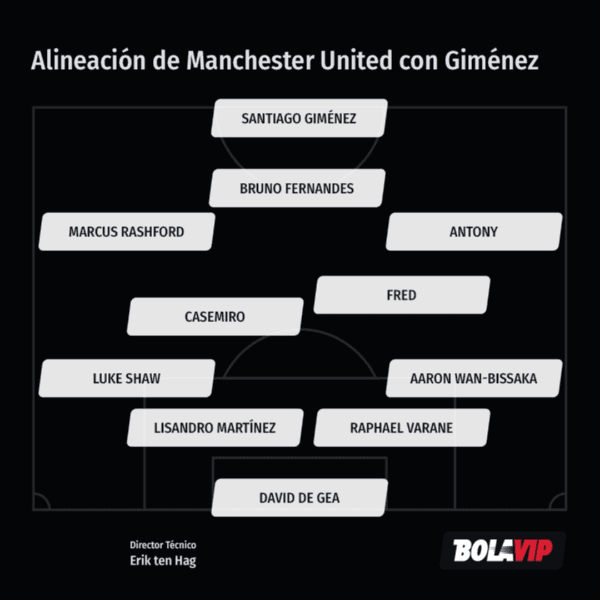 Alineación de Manchester United con Santiago Giménez (Bolavip)