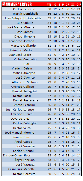 Foto Twitter @NumeralRiver