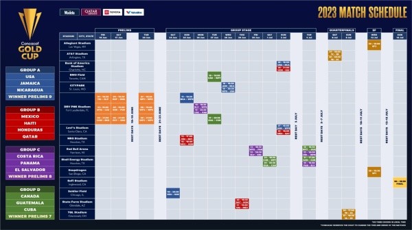 El calendario de partidos para la Copa Oro 2023 (Concacaf)
