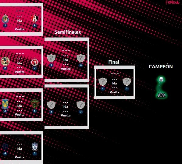 Liguilla Femenil al momento. (Liga MX Oficial)