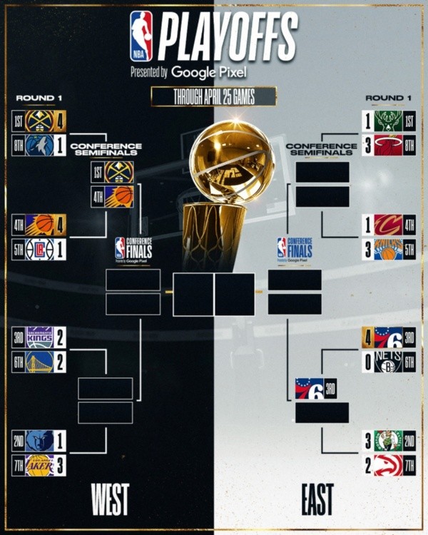 Las llaves de Playoffs 2023 (@NBA)