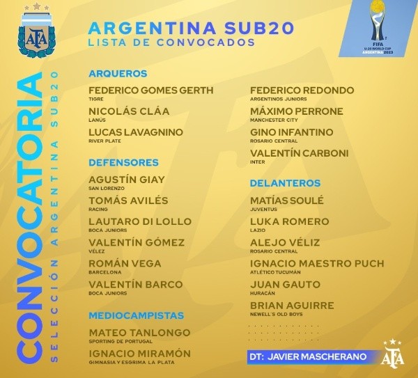 Los convocados por Mascherano. (Foto: Selección Argentina)