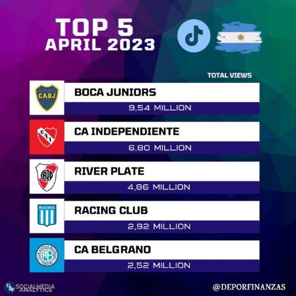 Fuente: Twitter @DeporFinanzas