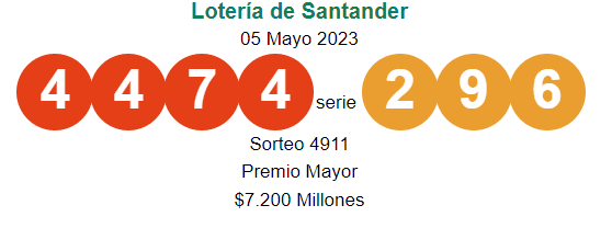 Premio Mayor Lotería de Santander