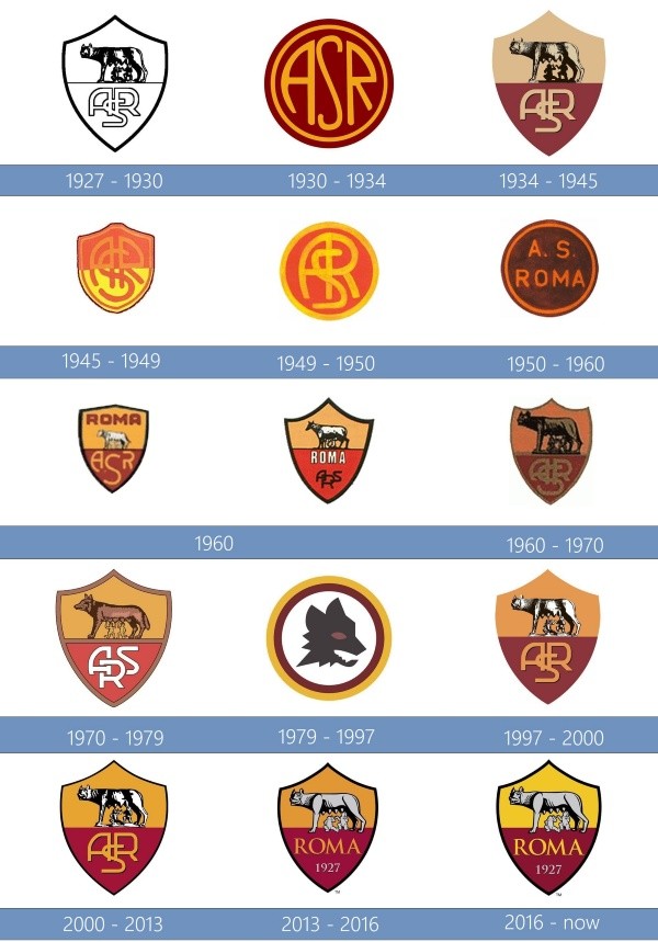 Escudos de la Roma (Fuente 1000 Marcas)