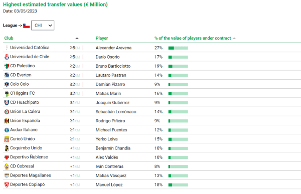 Los jugadores más valiosos 