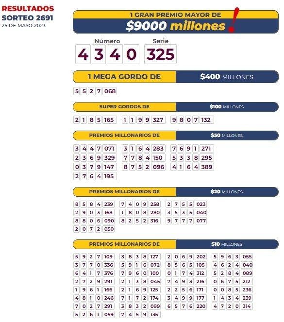 Resultados de la Lotería de Bogotá.
