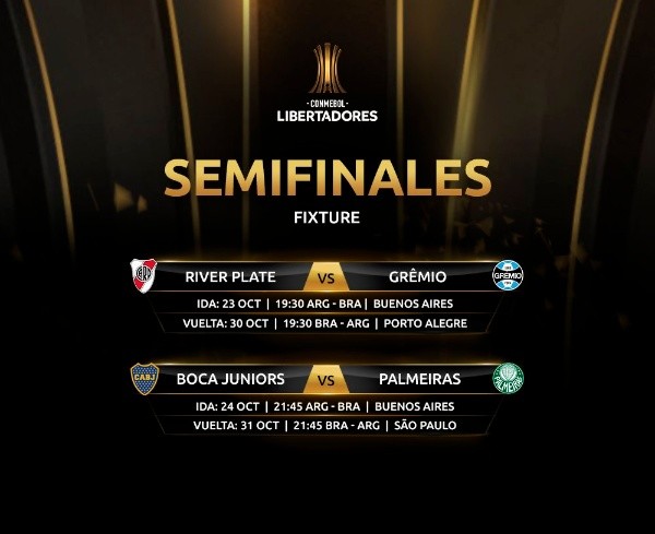 Estos son los cruces de la instancia semifinal de la Copa Libertadores 2018.