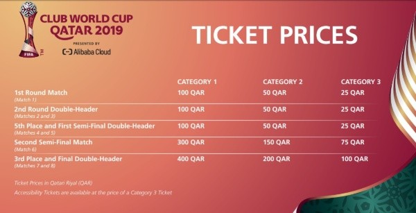 Los precios de las entradas para el Mundial de Clubes 2019.
