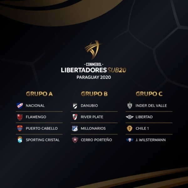 Los grupos de la Copa Libertadores 2020.