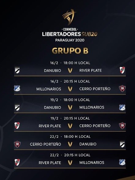 El fixture de la fase de grupos en la Copa Libertadores 2020.