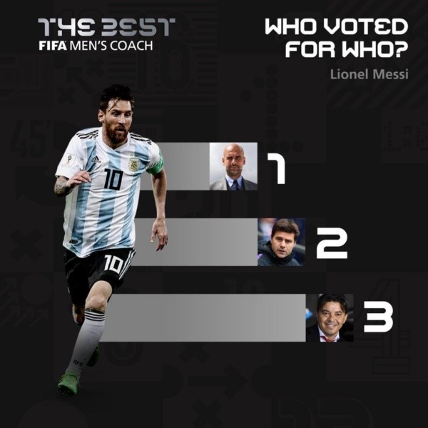Lionel Messi y los mejores tres técnicos en su consideración.