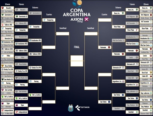 El cuadro de la Copa Argentina 2021 y el camino de River (Captura)