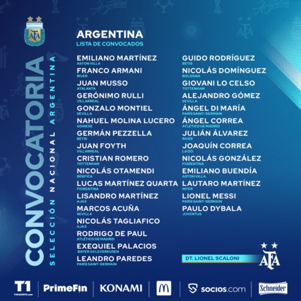 La lista de convocados de la Selección Argentina para la Copa América de Fútbol  Playa - El Economista