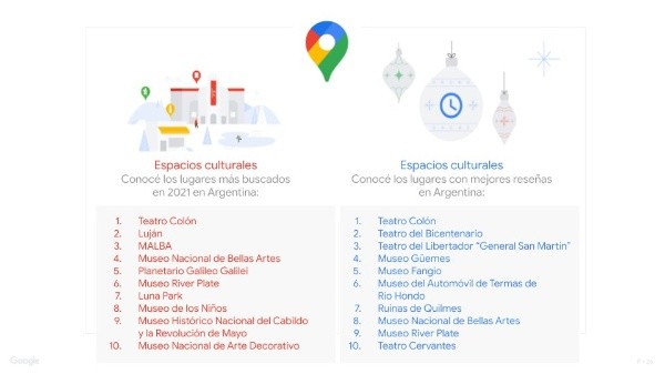 Los dos rankings publicados en las últimas horas (Google Argentina)
