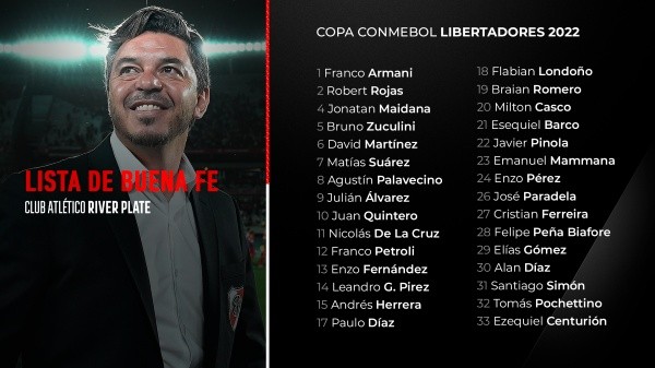 La lista de la Libertadores. (Foto: @RiverPlate).