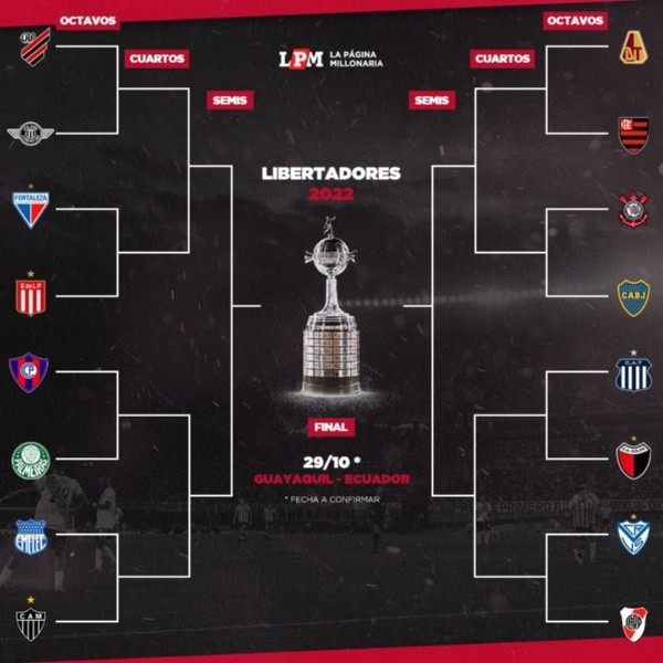 El camino hacia la final de la Copa Libertadores que se disputará en Guayaquil, Ecuador.