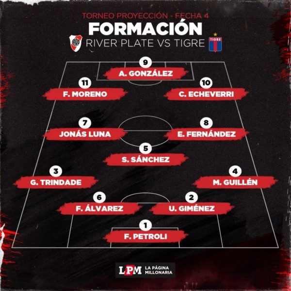 Mirá en vivo el partido de Reserva entre River y Tigre link de la