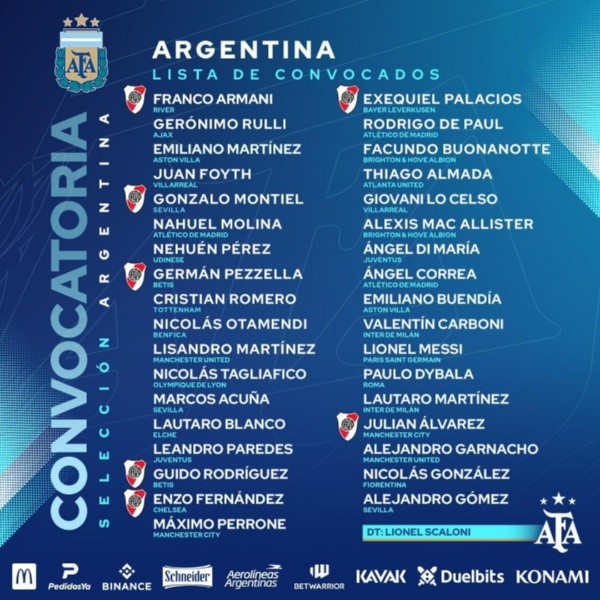 Los convocados de Argentina.