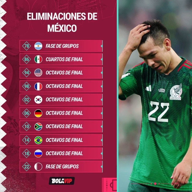 Eliminaciones selección mexicana