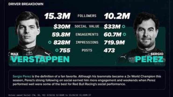Max Verstappen contra Sergio Pérez