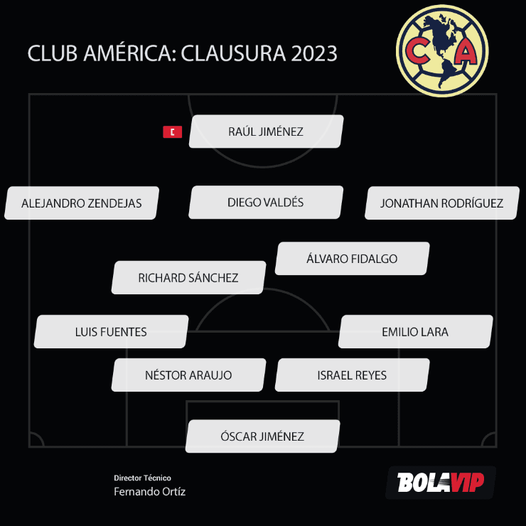 Alineación de América con Raúl Jiménez