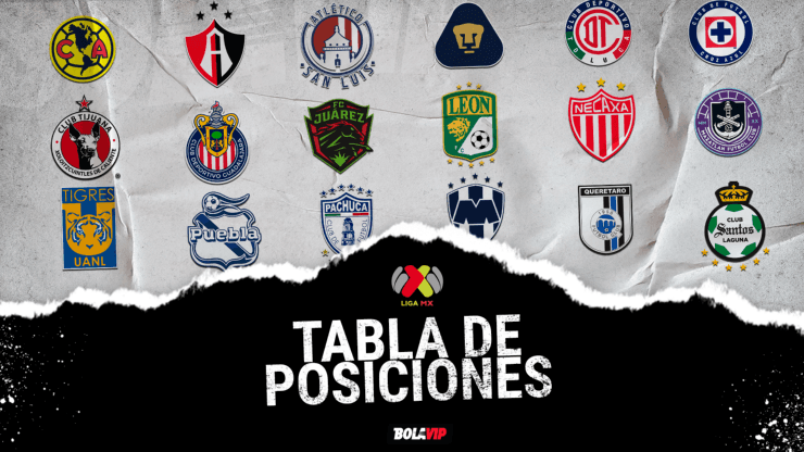 Tabla de posiciones de la Liga MX actualizada.
