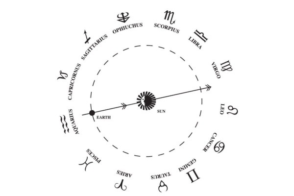 Así se integraría el nuevo signo del zodiaco. (NASA)