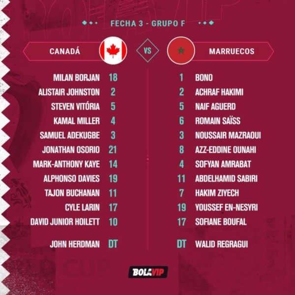 Alineaciones de Canadá y Marruecos (Bolavip)