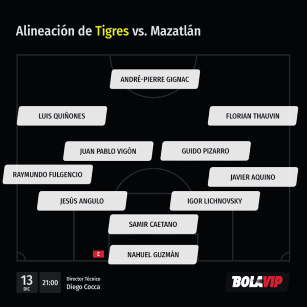 Alineación de Tigres vs. Mazatlán (Bolavip)