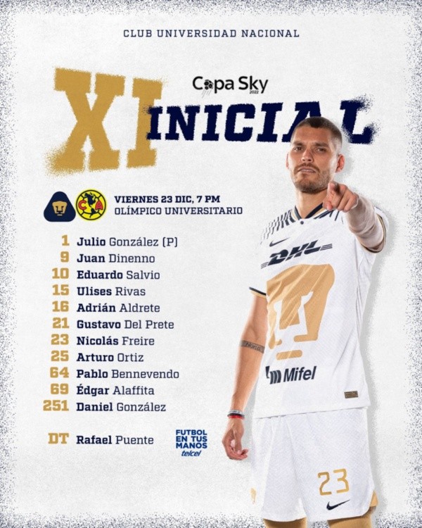 Alineación de Pumas UNAM (Pumas)