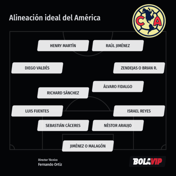 Alineación ideal del América (Bolavip)