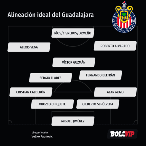 Alineación ideal del Guadalajara (Bolavip)
