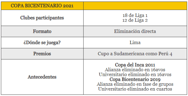 CAPTURA: EL COMERCIO - PERÚ.