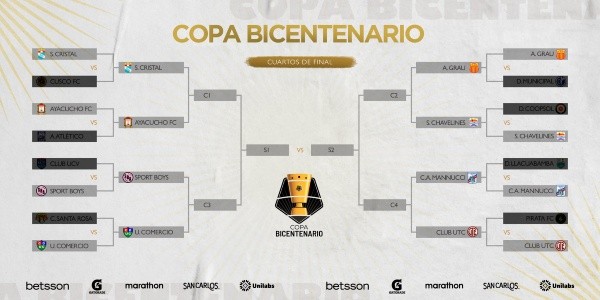 Los cruces de los cuartos de final de la Copa Bicentenario. (Twitter Liga de Fútbol Profesional de Perú).