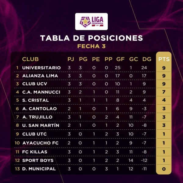 Foto: @ligafemfpf/Twitter