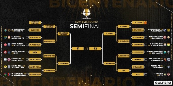El cuadro de la Copa Bicentenario 2021. (Foto: Twitter GOLPERU).