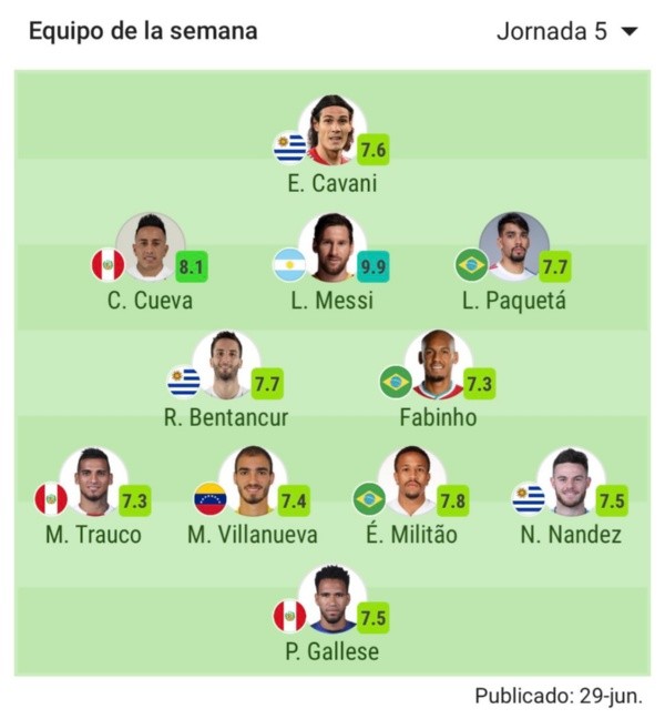 Vía: SofaScore Latin America