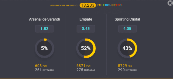 Estas son las cuotas para que te la juegues por Arsenal de Sarandí o por Sporting Cristal en los octavos de final de la Copa Sudamericana 2021. | Foto: Coolbet.